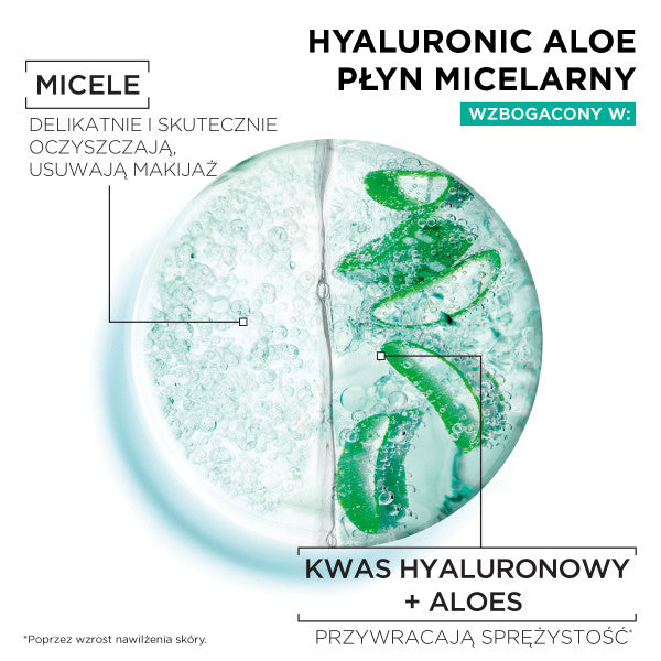 Garnier Hyaluronic Aloe płyn micelarny do każdego typu skóry 400ml