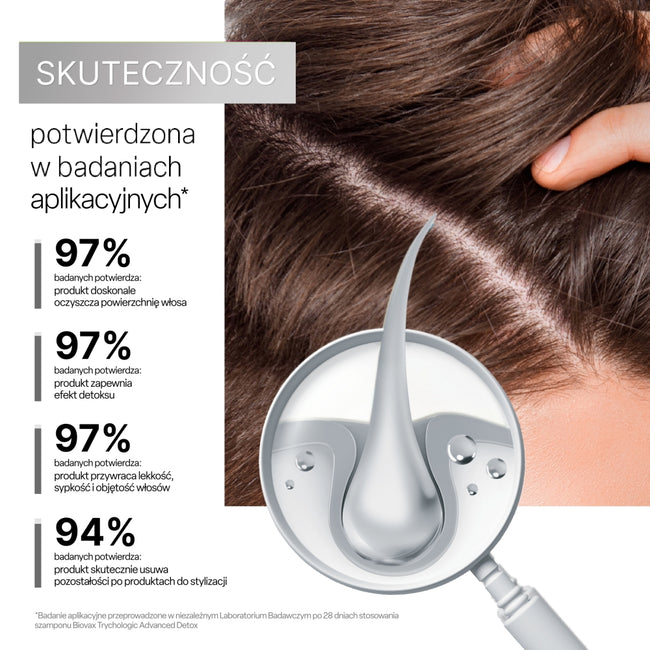 BIOVAX Trychologic Advanced Detox szampon do włosów i skóry głowy 200ml