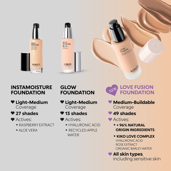 KIKO Milano Love Fusion 24H Moisture Radiant Foundation nawilżający podkład do twarzy