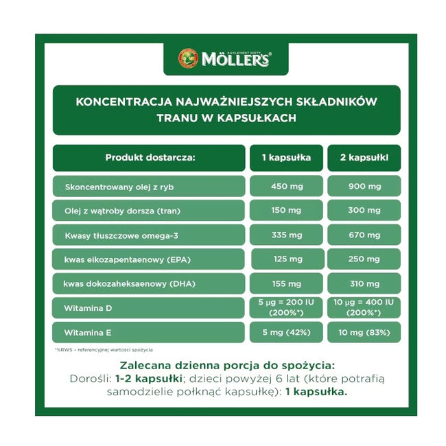 Möller's Forte z tranem suplement diety 60 kapsułek
