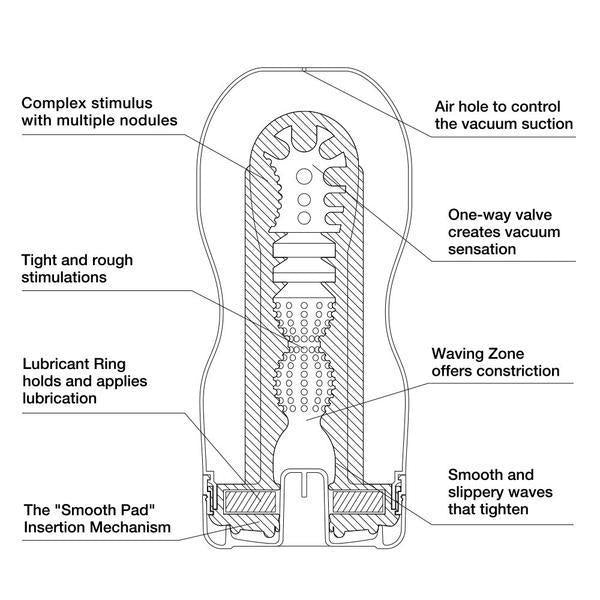 TENGA Keith Haring Original Vacuum Cup jednorazowy masturbator