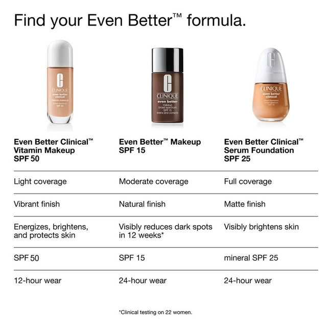 Clinique Even Better Clinical™ Vitamin Makeup SPF50 lekki podkład do twarzy