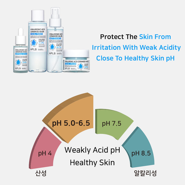 APLB Hyaluronic Acid Ceramide HA B5 Mist Essence odżywcza esencja w mgiełce 105ml