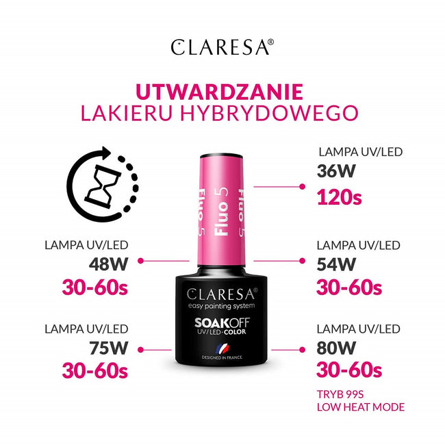 Claresa Soak Off UV/LED Red lakier hybrydowy 420 5g