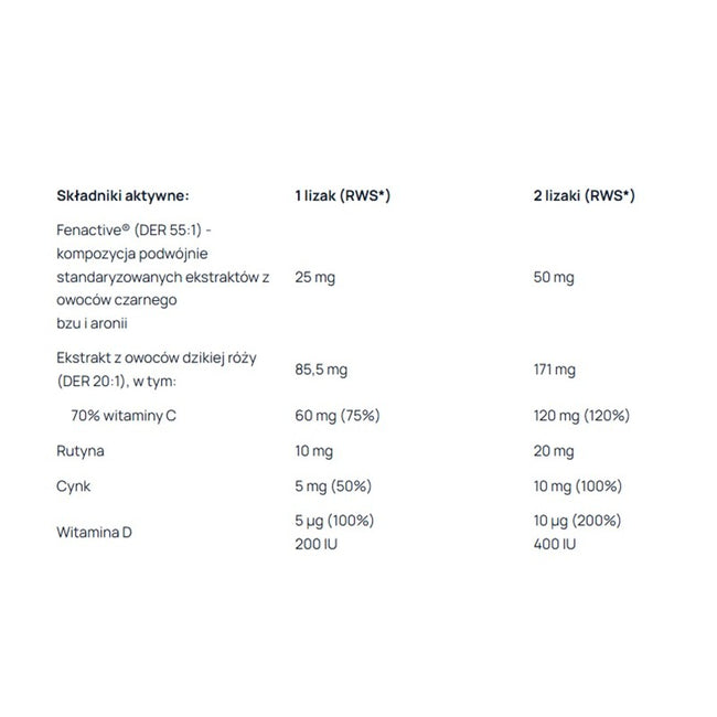 AronPharma Berroxin Lollipop Box suplement diety w postaci lizaków dla dzieci 30szt.