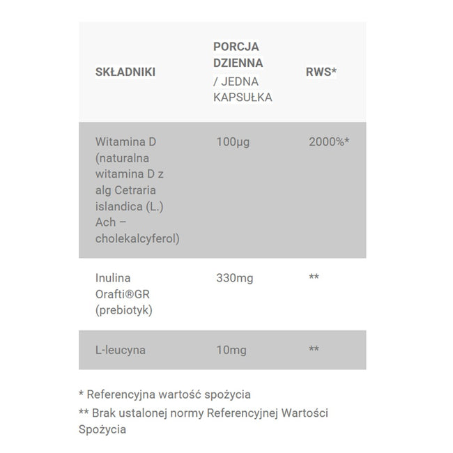 Progress Labs Witamina D3 4000IU + Prebiotyk suplement diety 120 kapsułek