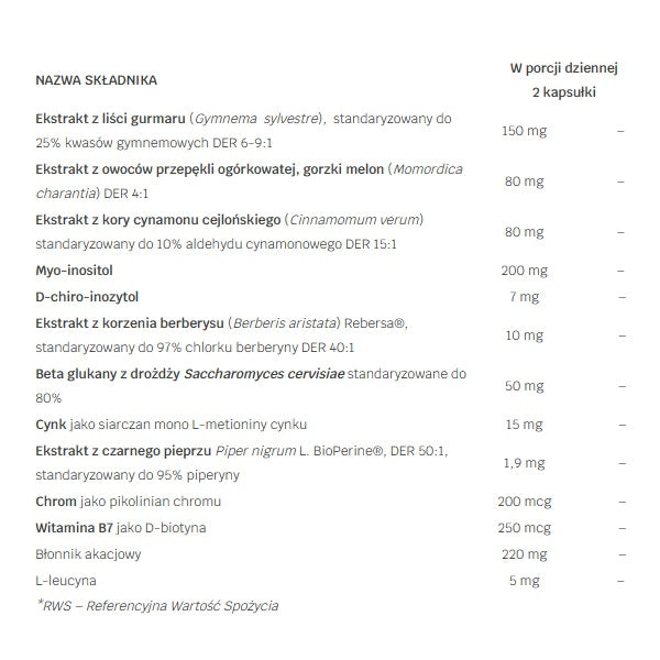 LABS212 Gluco Spectrum suplement diety 60 kapsułek