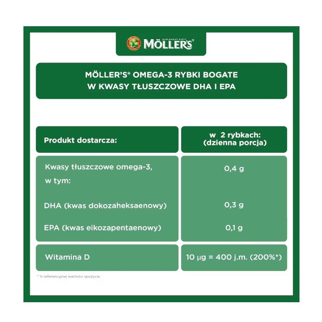 Möller's Omega-3 Rybki żelki z kwasami omega-3 i witaminą D3 dla dzieci Pomarańczowo-cytrynowe 36szt.