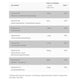 Progress Labs Witamina B Complex suplement diety 120 tabletek