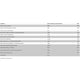 WISH Pharmaceutical For Men Multiwitamina Complex + Prebiotyk suplement diety 120 kapsułek