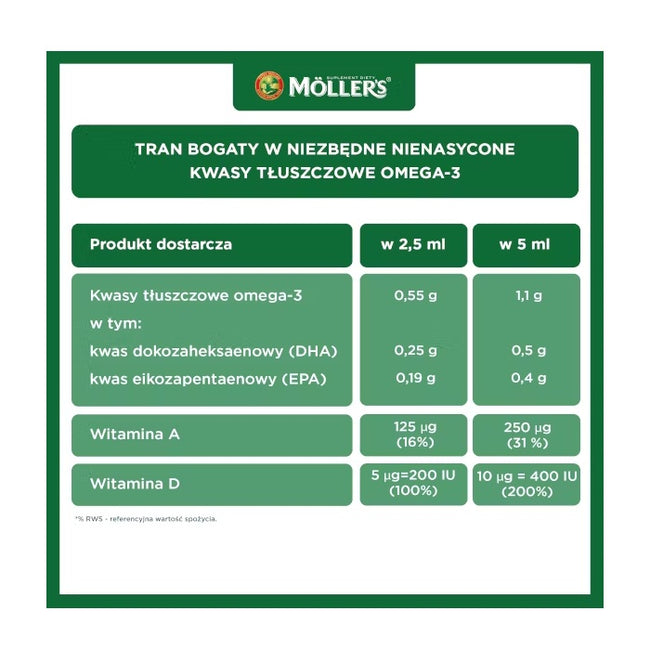 Möller's Mój Pierwszy Tran Norweski suplement diety dla dzieci 250ml