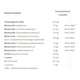 LABS212 Homocysteine support suplement diety 90 kapsułek