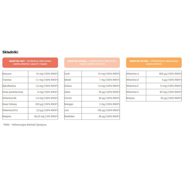 Ibuvit MultiSpec suplement diety z witaminami i minerałami 30 kapsułek