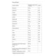 Bodymax Beauty suplement diety 60 tabletek