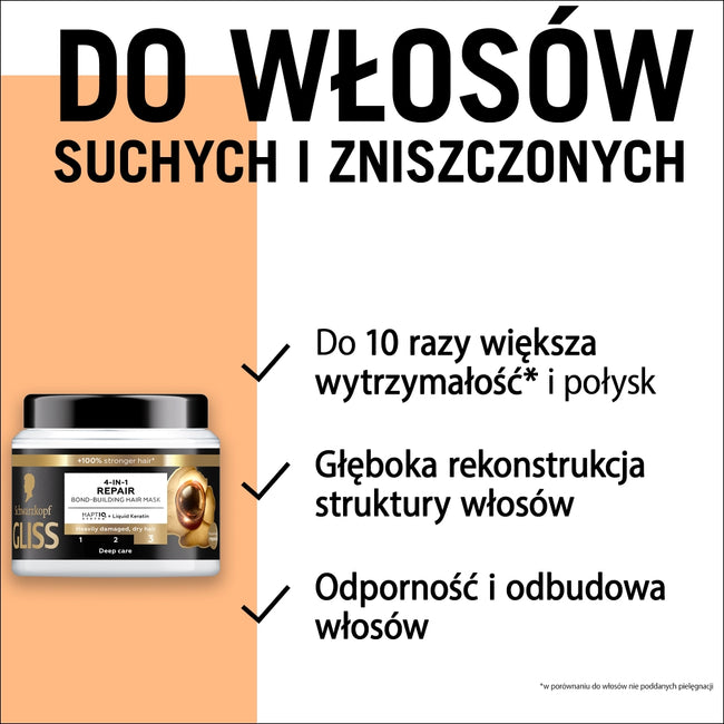 Gliss 4-in-1 Repair maska odżywcza 400ml