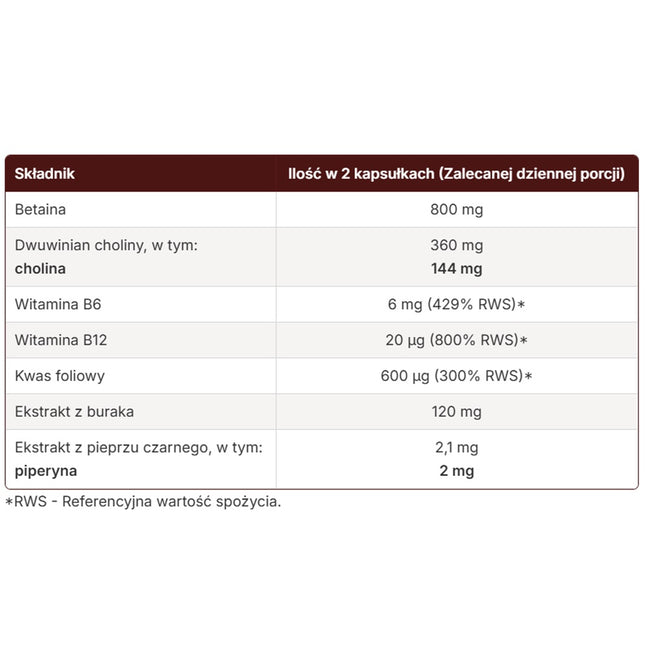 Skoczylas Homocysteine Duo suplement diety 60 kapsułek