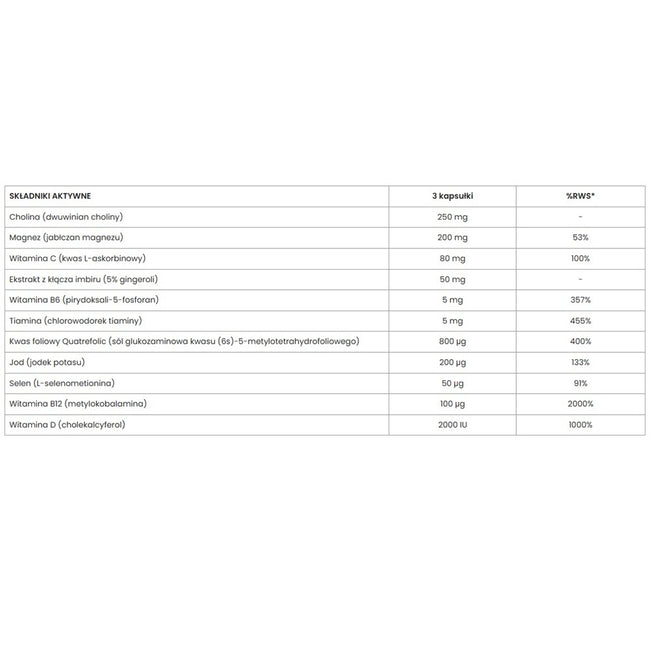 UP Health Pharma Pregnancy + Start suplement diety 90 kapsułek