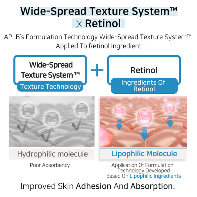 APLB Spicule Retinol Shot 180 Cream regenerujący krem do twarzy 55ml