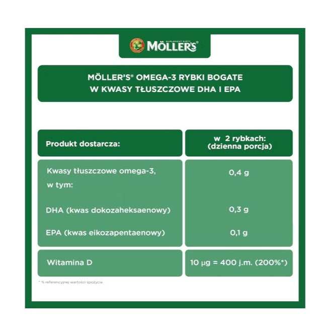 Möller's Omega-3 Rybki żelki z kwasami omega-3 i witaminą D3 dla dzieci Owocowe 36szt.