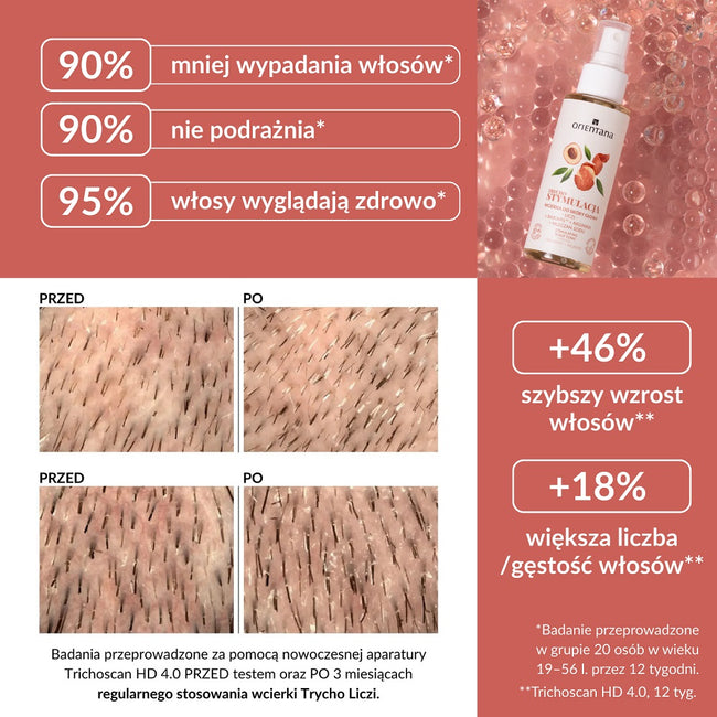 ORIENTANA Trycho Stymulacja wcierka do skóry głowy Liczi Baicapil Arginina Mleczan sodu 100ml