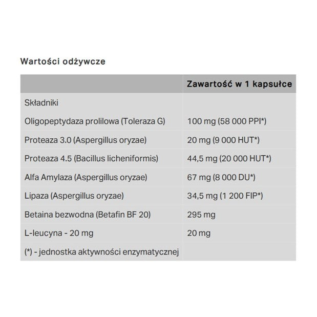 Norsa Pharma Enzygluten suplement diety 60 kapsułek