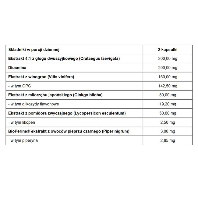 Pharmovit Cardiozin układ krążenia suplement diety 60 kapsułek