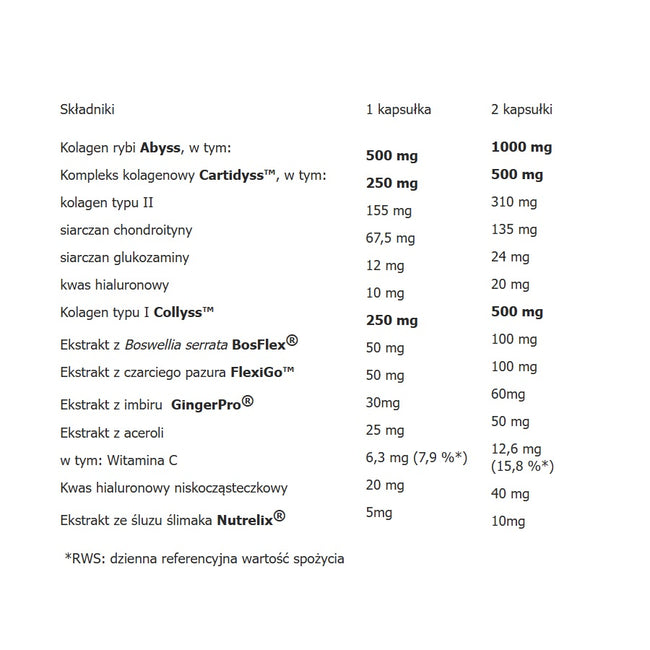 Aliness Duoflexin® mocne stawy i kości 100% natural suplement diety 90 kapsułek