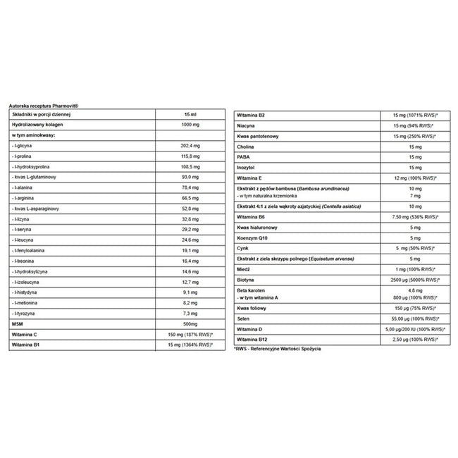 Pharmovit Włosy Skóra Paznokcie suplement diety w płynie 500ml