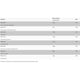 WISH Pharmaceutical Witamina B Complex 8 witamin z grupy B suplement diety 120 tabletek
