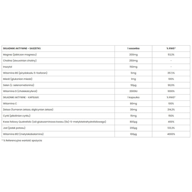 UP Health Pharma Pregnancy+ suplement diety dla wsparcia zdrowia kobiet w ciąży 30 saszetek + 30 kapsułek