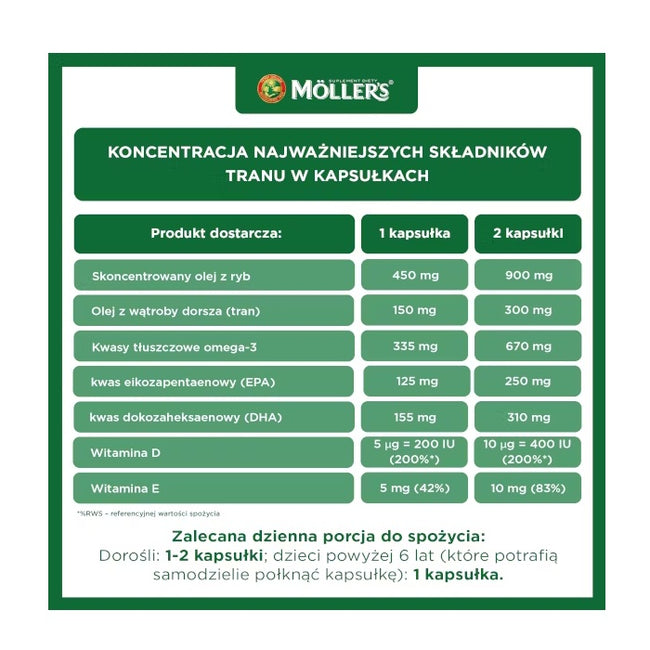 Möller's Forte z tranem suplement diety 112 kapsułek
