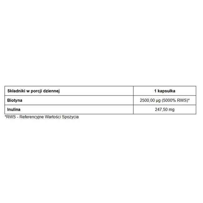 Pharmovit Biotyna suplement diety 60 kapsułek