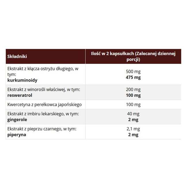 Skoczylas Kurkuma suplement diety 60 kapsułek