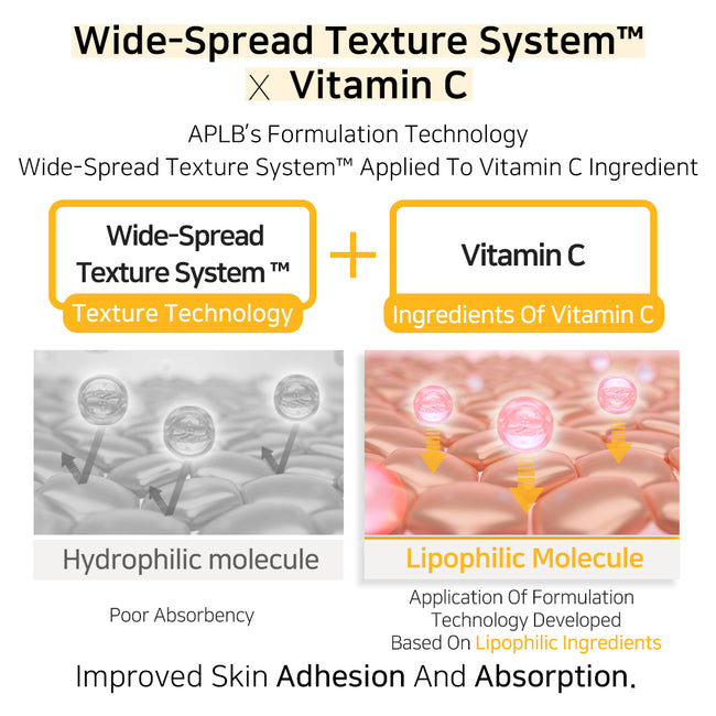APLB Retinol Vitamin C Vitamin E Sheet Mask rozświetlająca maska w płachcie 25ml