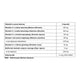 Pharmovit Nervocal stres suplement diety 60 kapsułek