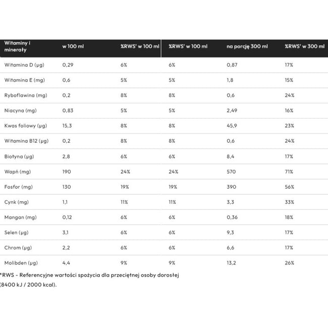 eatyx Hyperfood zbilansowany pełnowartościowy posiłek w płynie gotowy do spożycia Mango 300ml