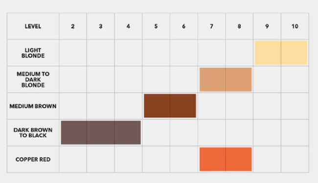 Goldwell Dualsenses Color Revive Root Retouch Powder puder maskujący odrost Medium Brown 3.7g
