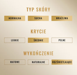 Max Factor Miracle Pure rozświetlający korektor do twarzy 03 7.8ml