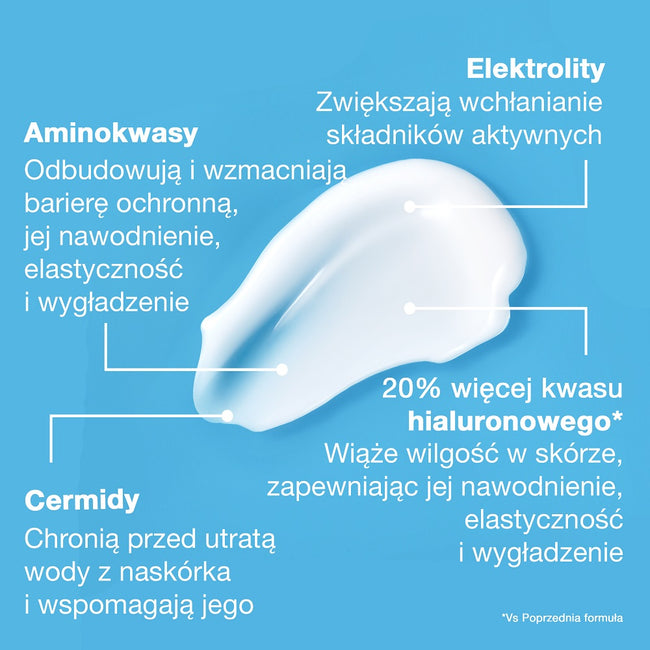 Neutrogena Hydro Boost nawadniający żel-krem do cery suchej 50ml