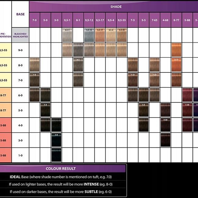 Schwarzkopf Professional Igora Expert Mousse koloryzująca pianka do włosów 7-5 Średni Złoty Blond 100ml